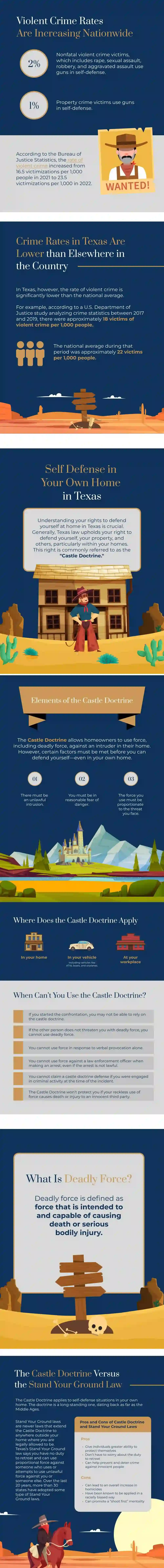 Stand Your Ground Law and Castle Doctrine in Texas Differences
